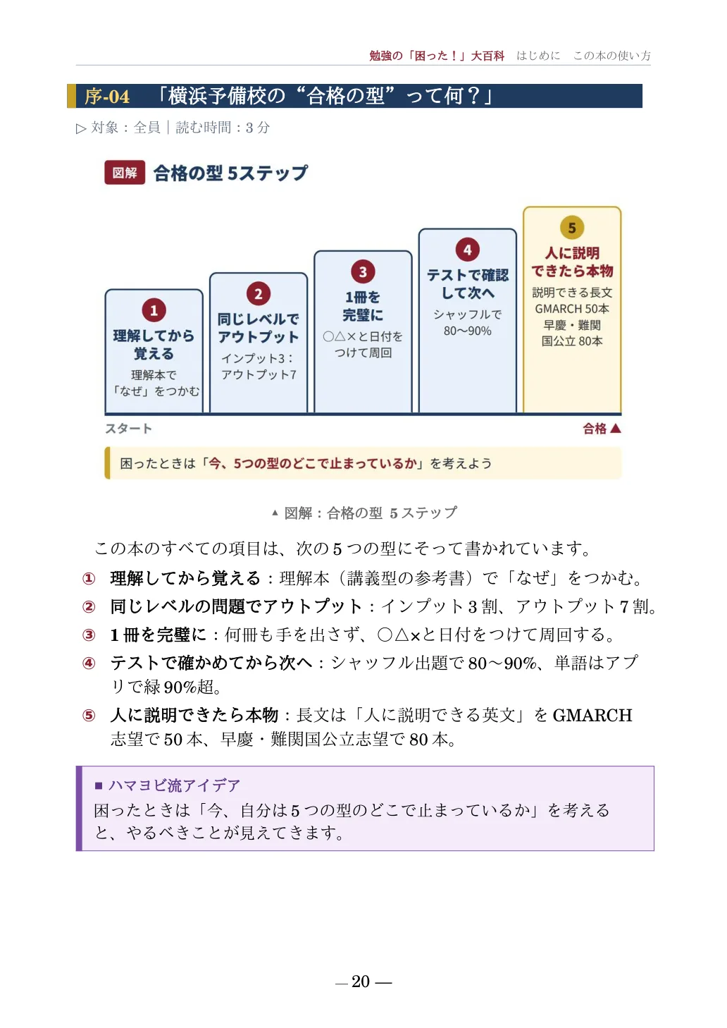 序-04のページ。理解してから覚える、同じレベルでアウトプット、1冊を完璧に、テストで確認、人に説明できたら本物、の5ステップ図解