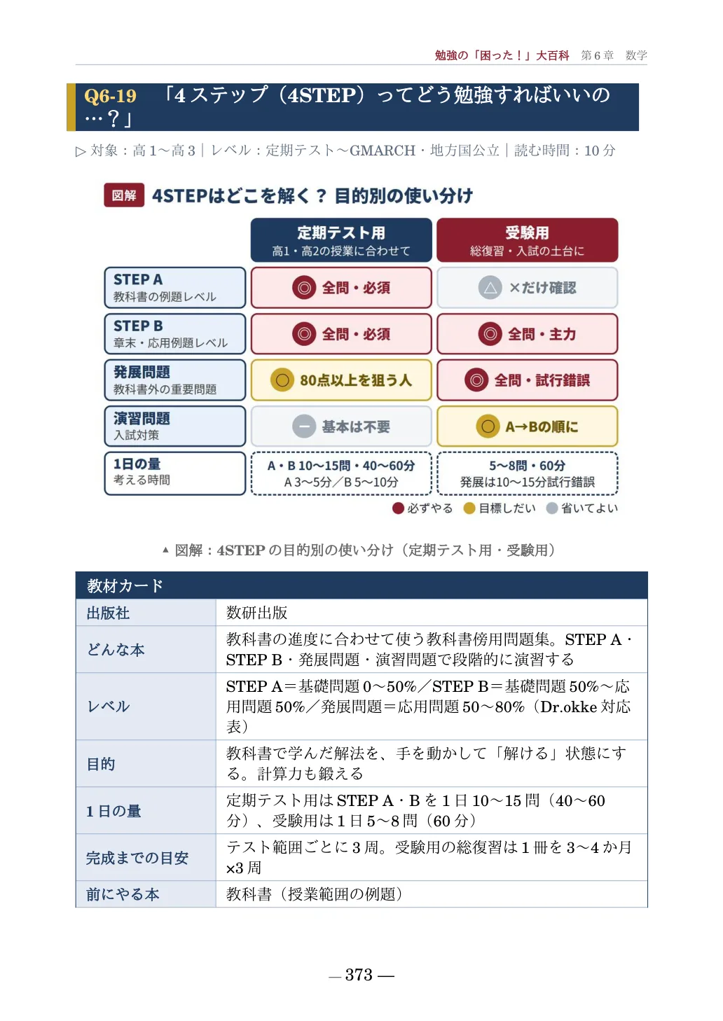 Q6-19 1ページ目。4STEPを定期テスト用と受験用でどこを解くかの図解と教材カード