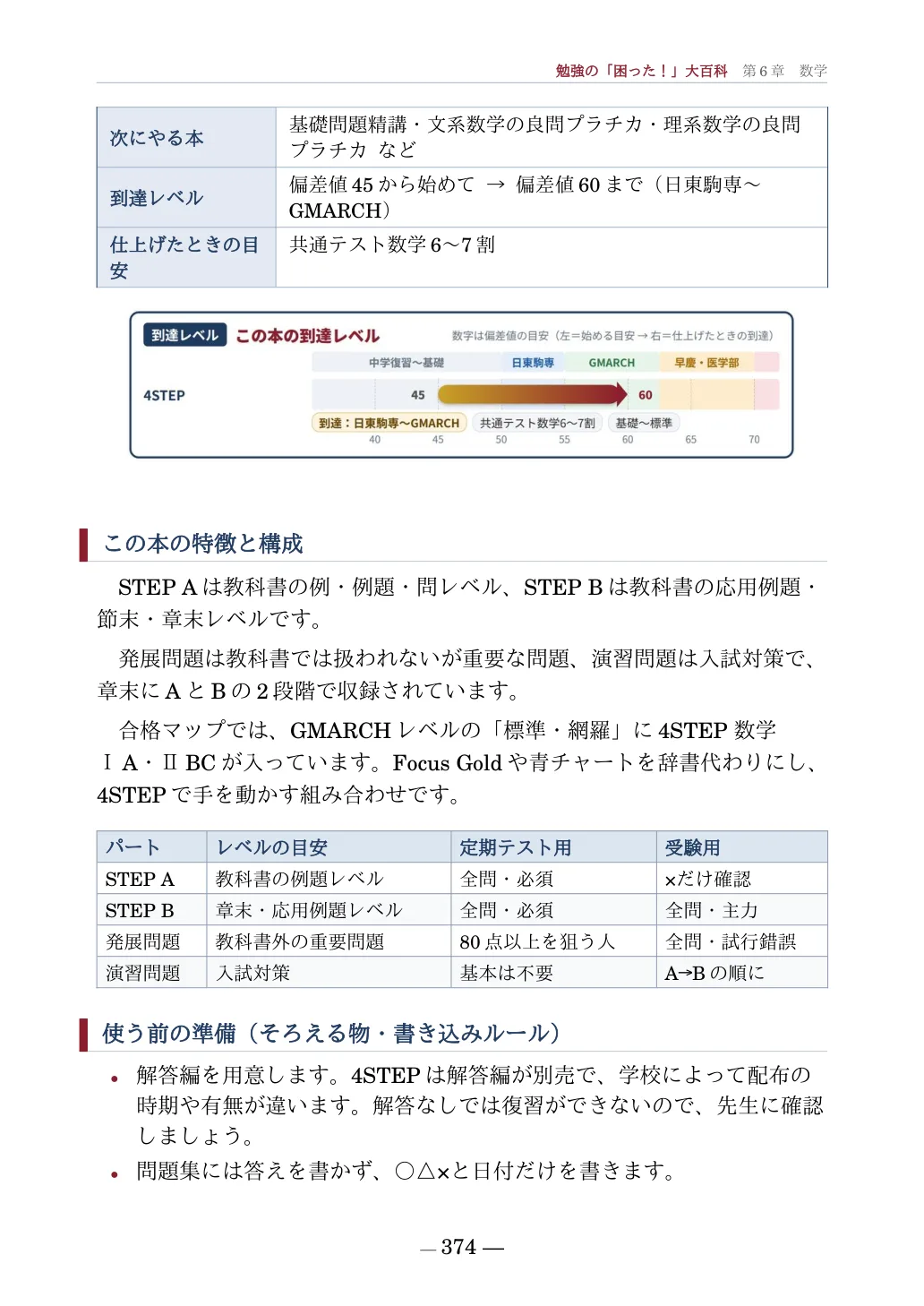 Q6-19 2ページ目。到達レベルゲージ、本の特徴と構成、使う前の準備