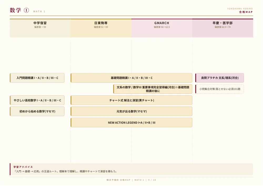 合格MAP 数学ページ