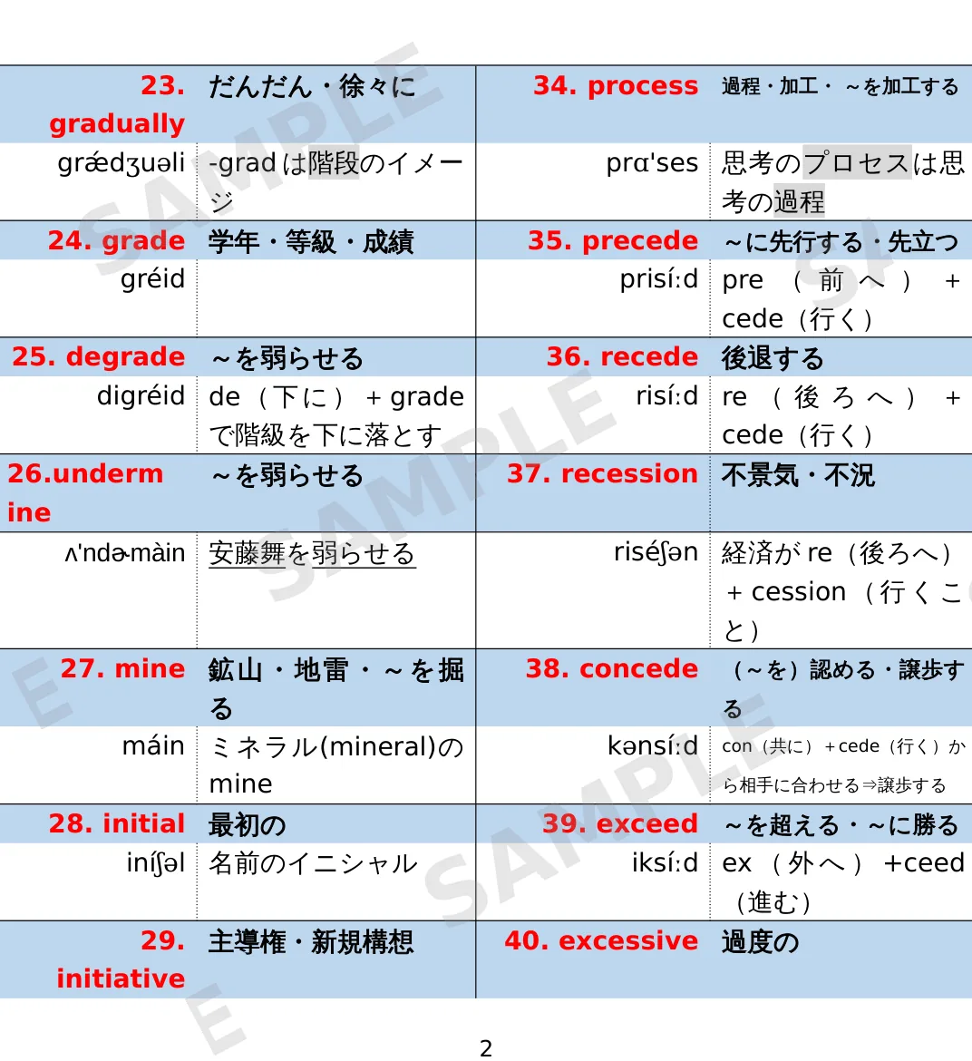 オリジナル英単語教材。語源と派生語で単語を束ねた一覧ページ（一部抜粋）
