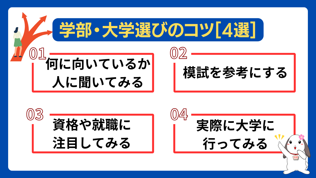 学部・大学の選びのコツ