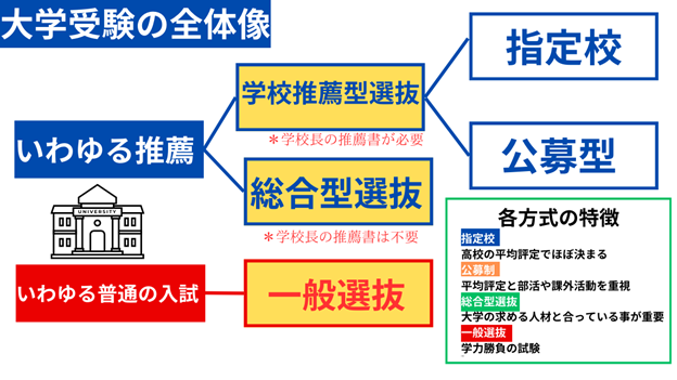 大学受験 一般入試 画像3