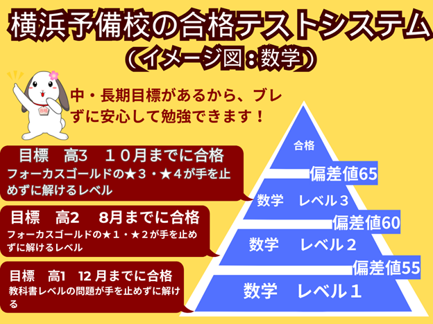 難関大学 勉強時間画像４