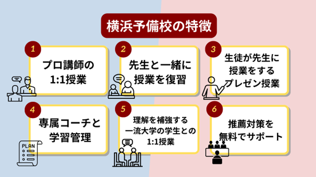 大学受験 一般入試 画像4