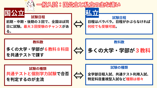 大学受験 一般入試画像２