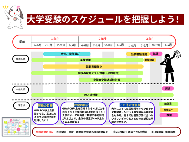 大学受験 一般入試画像１