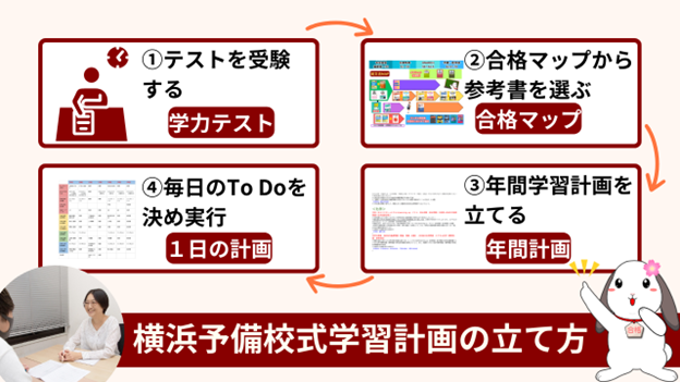 難関大学 勉強時間画像３