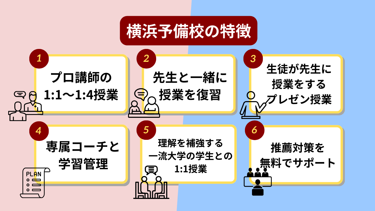 横浜予備校の特徴