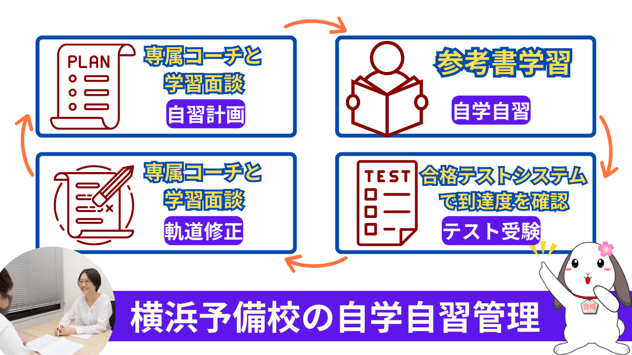 横浜予備校の自学自習管理