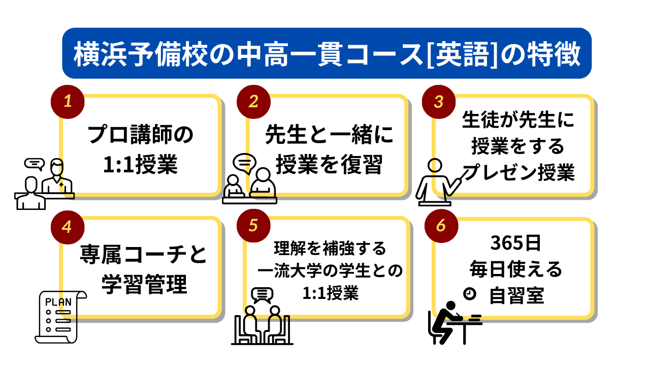 横浜予備校の中高一貫コース