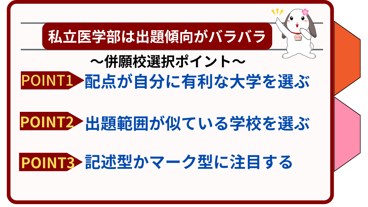 私立医学部は出題傾向がバラバラ