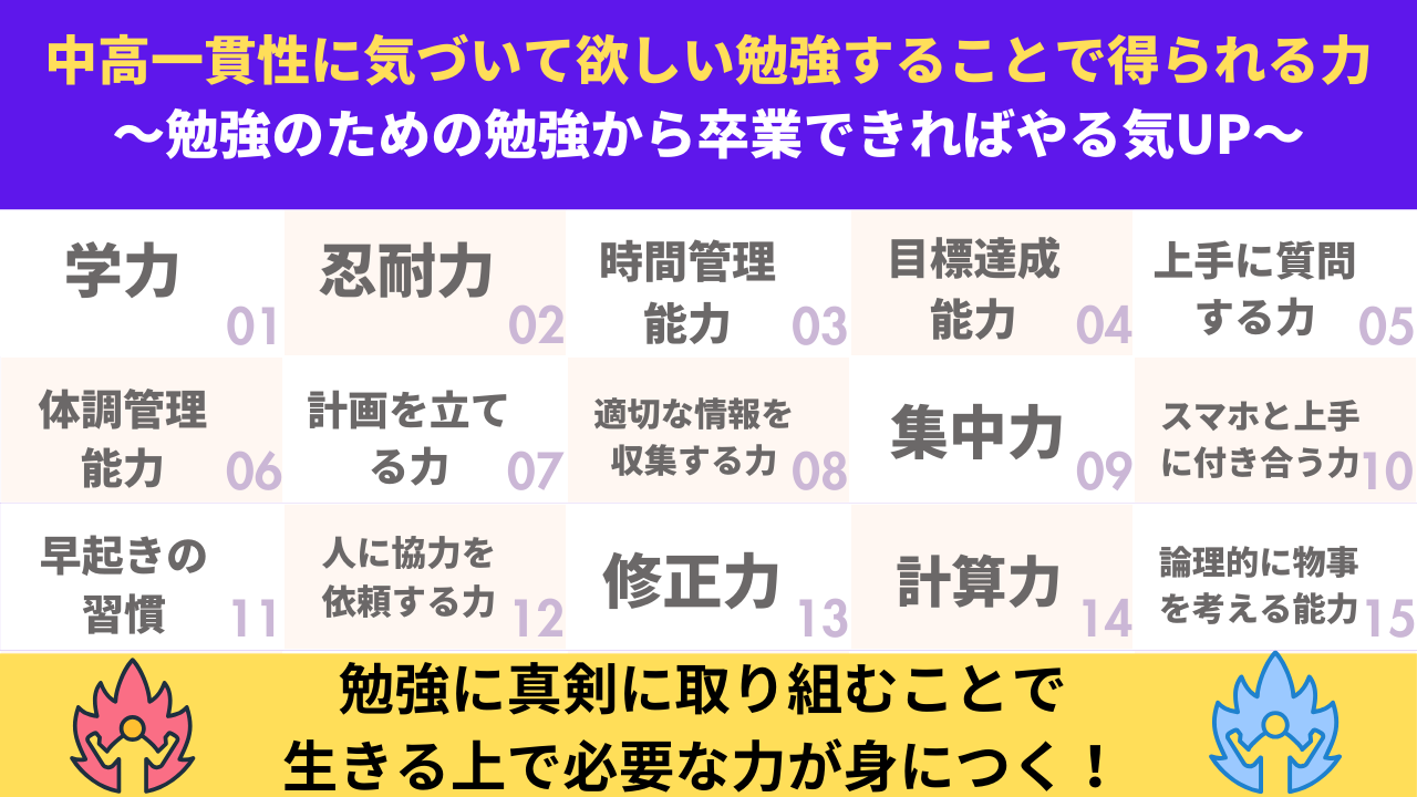 中高一貫性に気づいて欲しい勉強することで得られる力