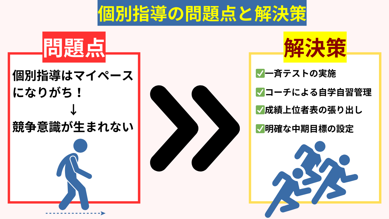 個別指導の問題点と解決策