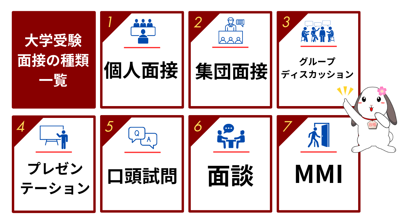 大学受験面接の種類一覧