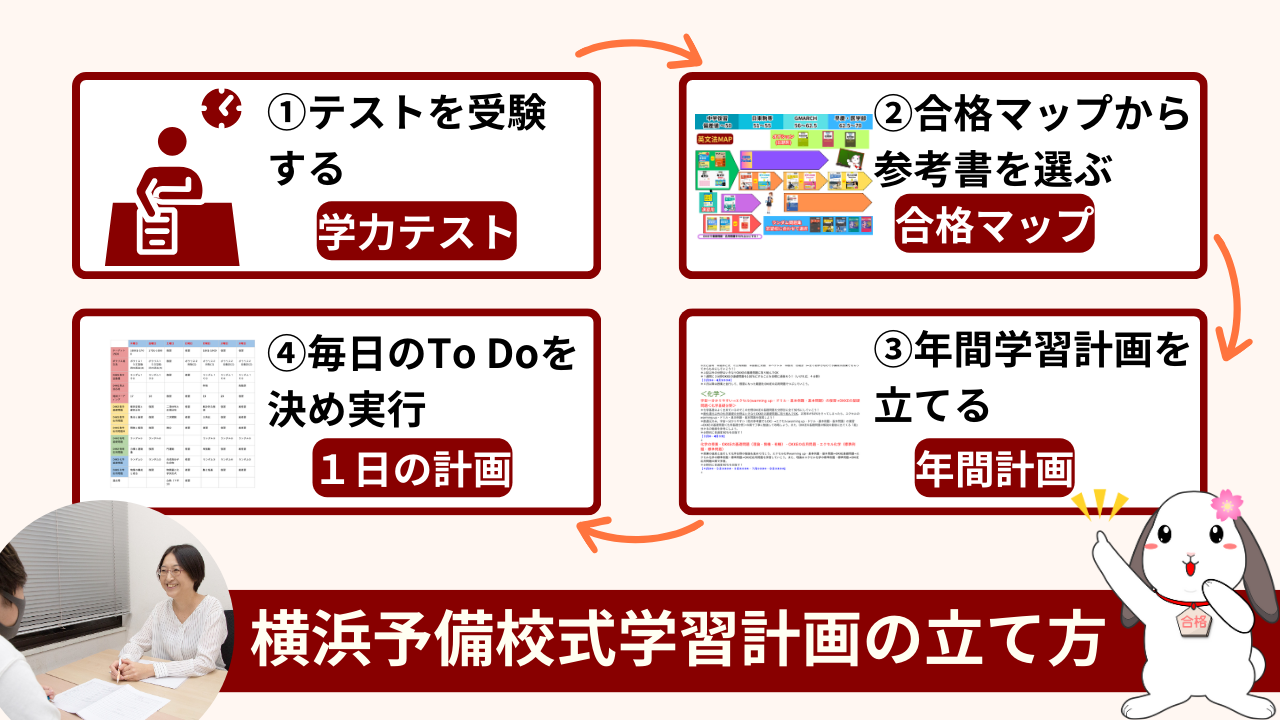 横浜予備校の学習計画の立て方