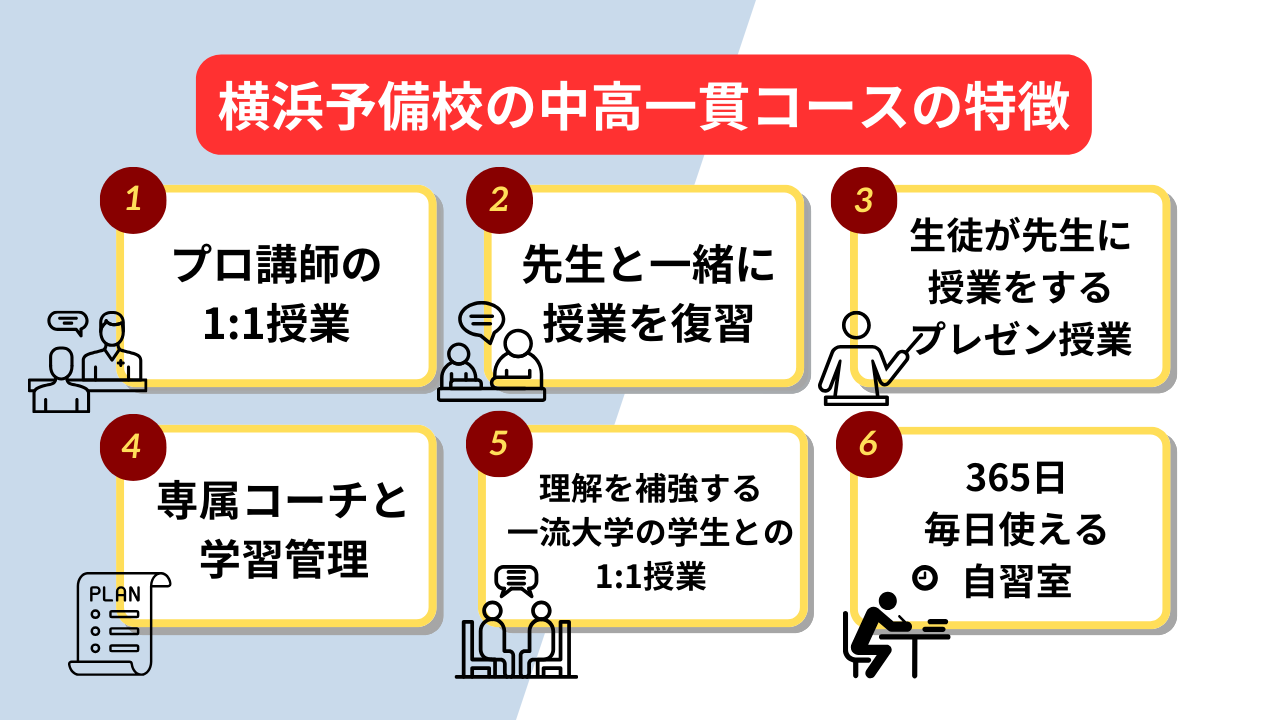 横浜予備校の中高一貫コースの特徴