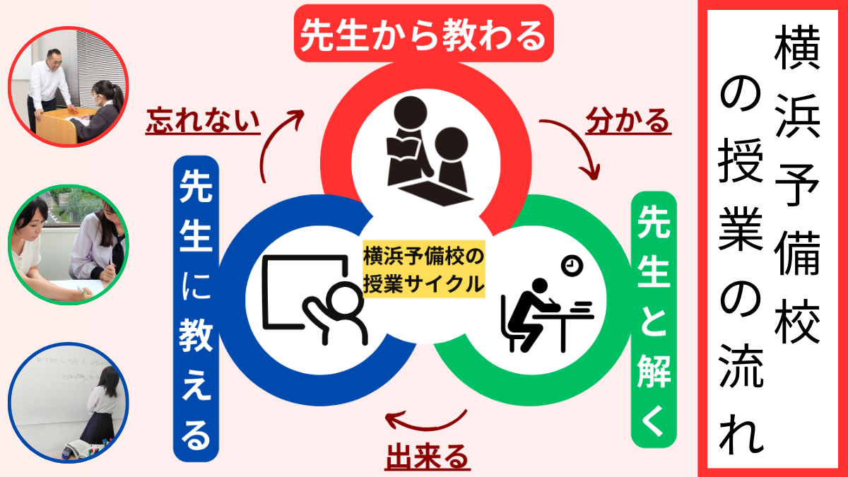 横浜予備校の授業の流れ