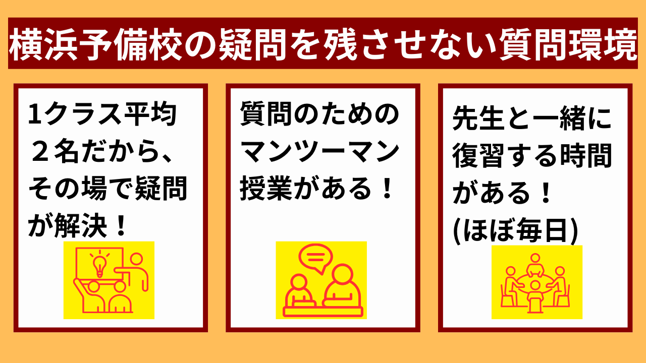 横浜予備校の疑問を残さない質問環境
