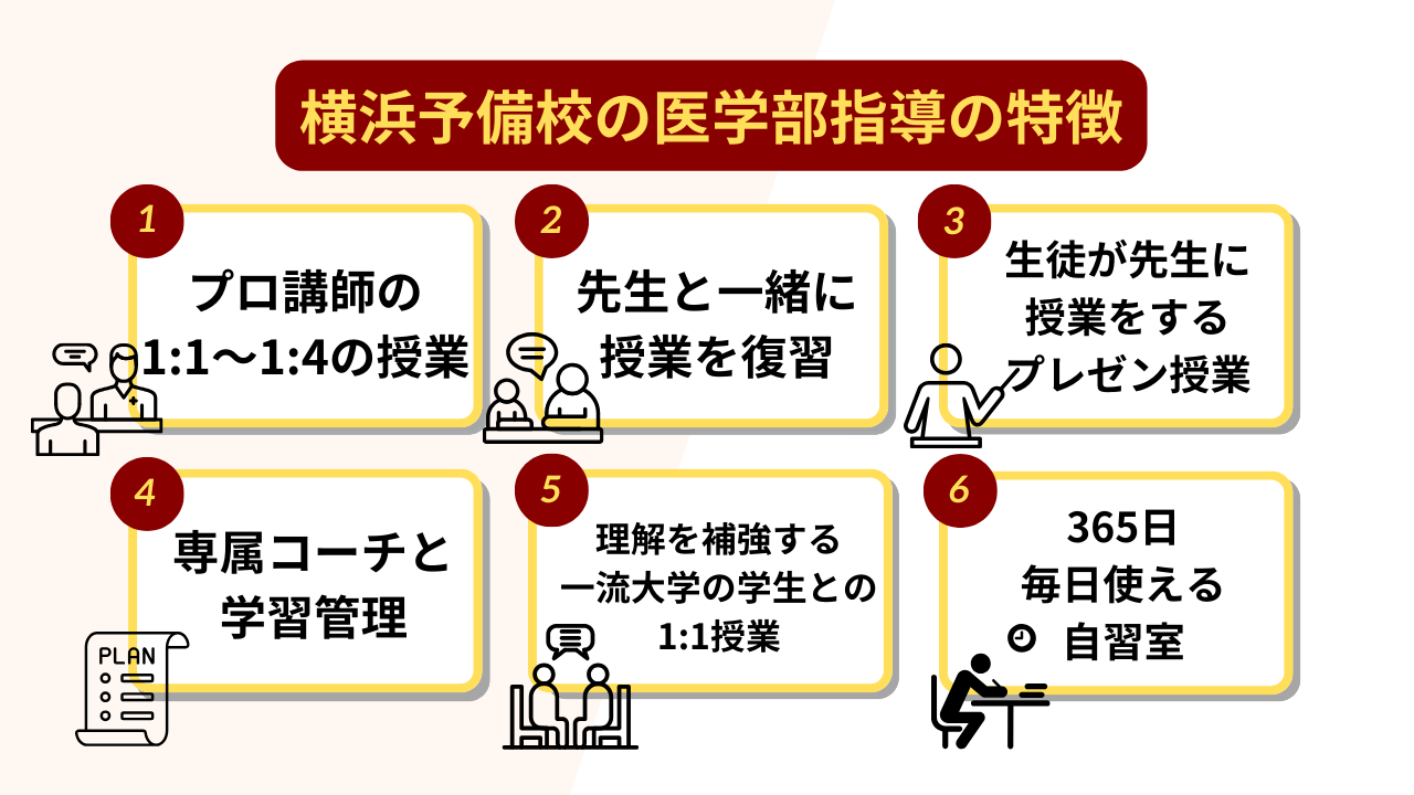 横浜予備校の医学部指導の特徴